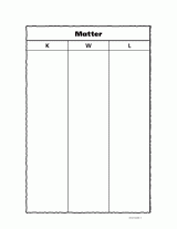 KWL Chart - Matter