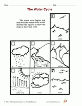 The Water Cycle Printable Activity (Grades 1 & 2)