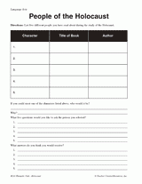 Holocaust Abc Chart