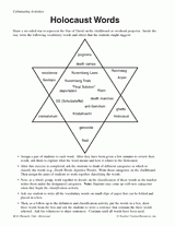 Holocaust Abc Chart