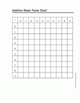 Blank Addition Basic Facts Chart
