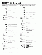 TI-82/TI-83 Key List