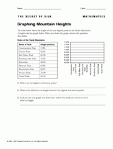 Graphing Mountain Heights