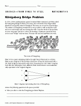Konigsberg Bridge Problem