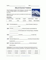 Mount Everest Timeline