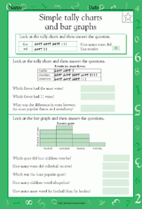 Simple Tally Charts and Bar Graphs (Grade 1)