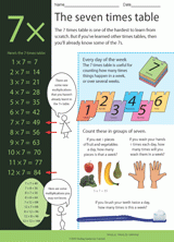 The Seven Times Table