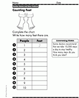 Counting Feet