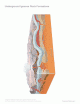 Geology Transparencies & Visuals Slideshow