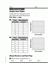 Graphs From Tables