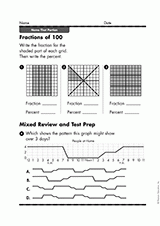 Fractions of 100