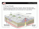 Hot Rocks Mini-Lesson -- PowerPoint Slideshow