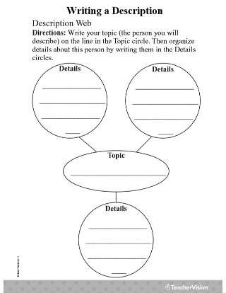 Descriptive Paragraph Activity Featuring a Description Web