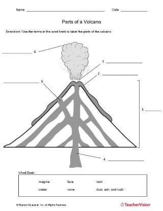 Volcano Parts Labeled: Free Printable Worksheet