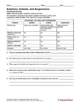 Solutions, Colloids and Suspensions Activity