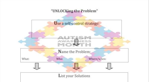 UNLOCKing the Problem Student Self-Analysis Worksheet