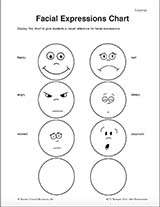 Facial Expression Chart