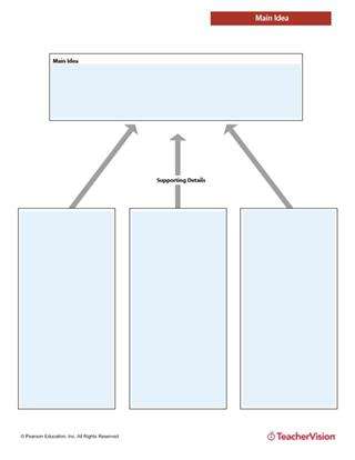Main Idea and Supporting Details Web Graphic Organizer