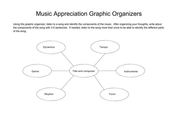 Three graphic organizers for the music classroom. 