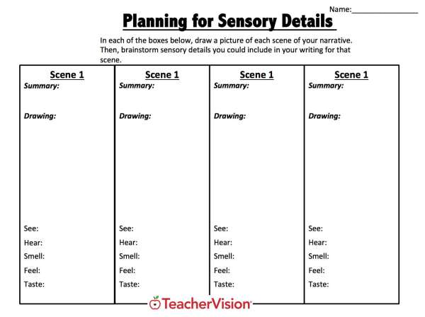 Three graphic organizers to support students with the skills they need to write a narrative 