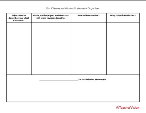 a graphic organizer for designing a classroom mission statement