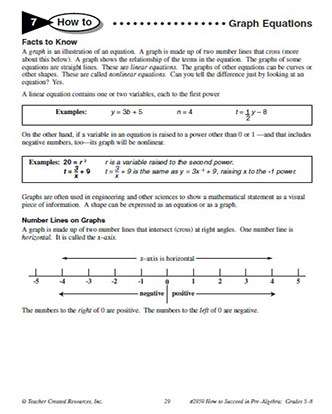 How to Graph Equations Worksheet for Grades 5 to 8 Math