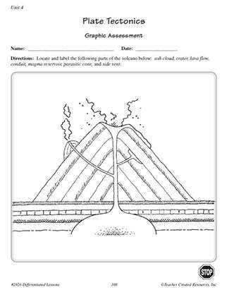 Parts of a Volcano Labeling Assessment Worksheet for 6th Grade Science