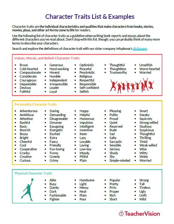 printable PDF character traits list and examples for students
