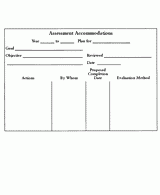 Assessment Accommodations Outline