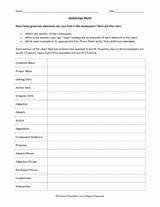 What's In the News? Activities