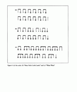 Scales for a Panpipe