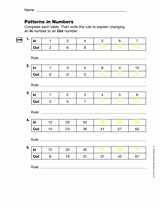 Patterns in Numbers: Write the Rule (Gr. 3)