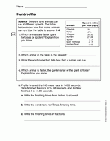 Hundredths (Gr. 3)