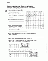 Exploring Algebra: Balancing Scales (Gr. 3)