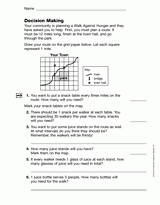 Multiplying and Dividing: Decision Making Skills (Gr. 3)