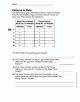 Multiplication: Patterns in Data (Gr. 4)