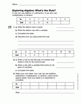 Exploring Algebra: What's the Rule? (Gr. 4)
