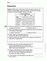Temperature (Gr. 4)