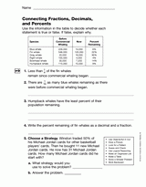 Connecting Fractions, Decimals, and Percents (Gr. 5)