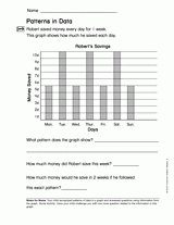 Using Bar Graphs: Patterns in Data (Gr.1)