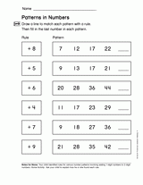 Patterns in Numbers: Two-Digit Math (Gr. 1)
