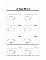 A Seed Chart