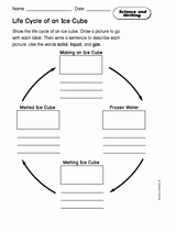 Science and Writing: Life Cycle of an Ice Cube