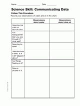 Science Skill: Communicating Data (Gr. 3)