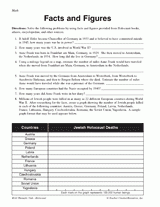 Holocaust Facts and Figures