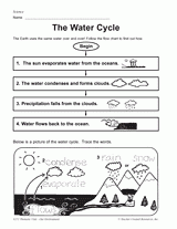 Chart of the Water Cycle