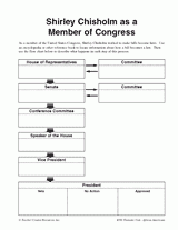 Shirley Chisholm as a Member of Congress