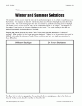 Winter and Summer Solstices in the Arctic Circle