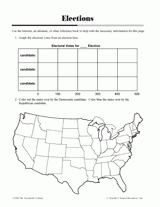 Elections Results
