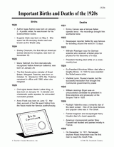 Important Births and Deaths of the 1920s